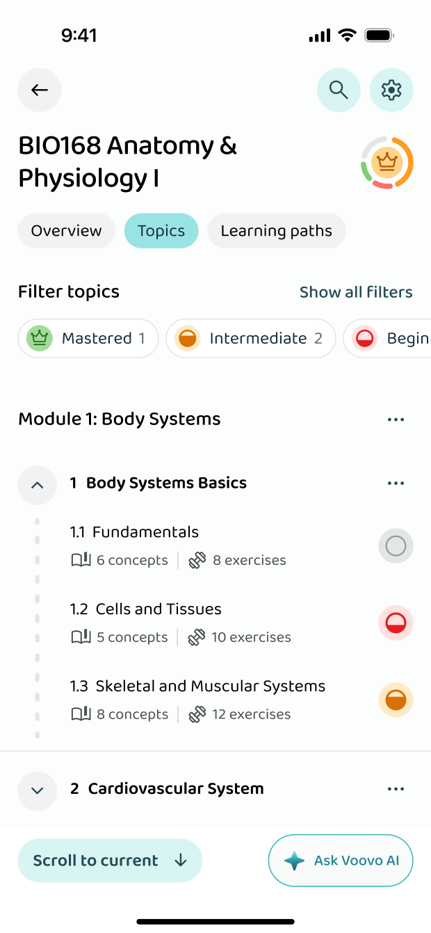 Course topics, filtered by mastery level